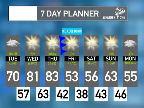 Stay Ahead Of Severe Storms By Checking The Reliable Dfw 10 Day Forecast Weather Report Every Morning 8