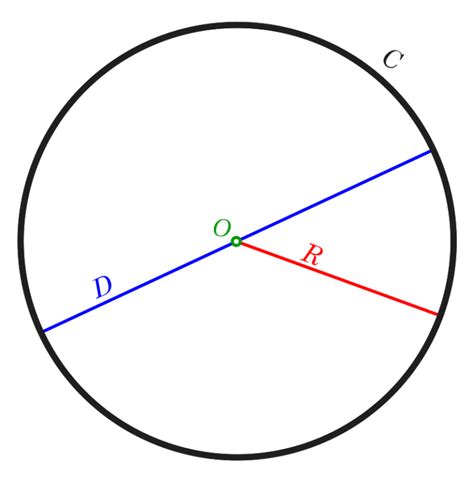 circumference calculator based  radius diameter  circle area