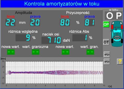 Linia diagnostyczna osobowa | AUTODC - Wyposażenie stacji kontroli i ...