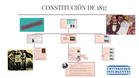 CONSTITUCIÓN DE 1857 by Nasya Nalani Conde Torres on Prezi