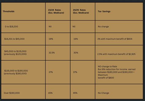 Superannuation and Tax Changes | HUDSON Financial Partners