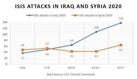 ISIS: Resilient on Sixth Anniversary | Wilson Center