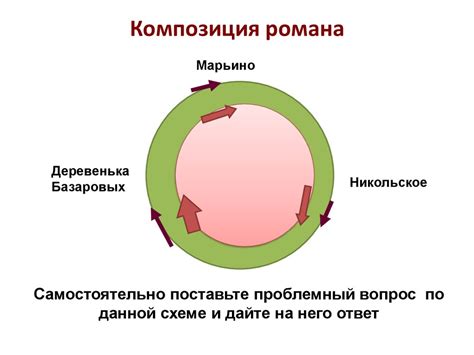 И.С.Тургенев «Отцы и дети» - презентация онлайн