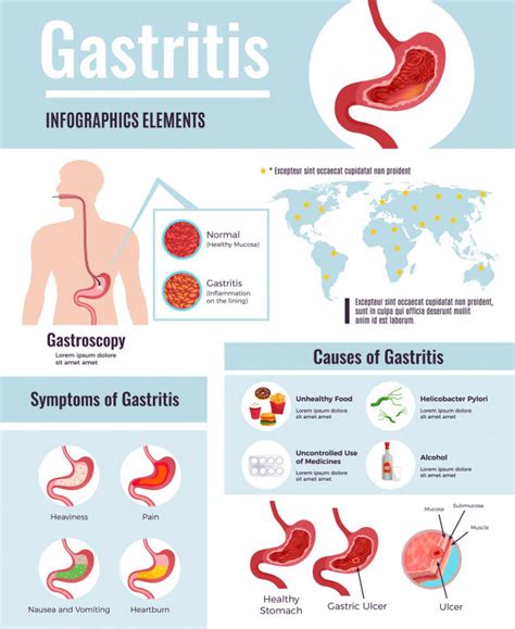treatment  gastritis philadelphia homeopathic clinic dr tsan assoc