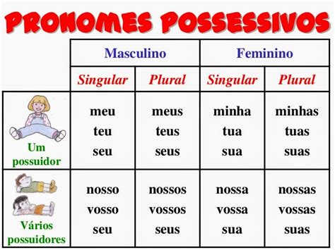 Oq E Pronome Possessivo
