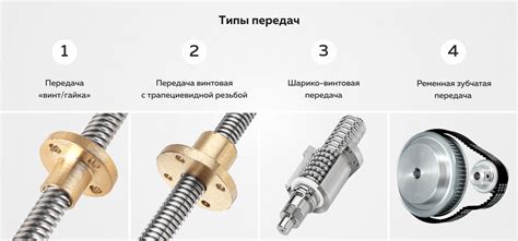Зубчатая ременная передача в станках с ЧПУ