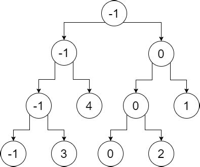 data structures tutorial introduction  segment tree