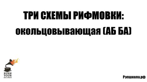 Начинаем писать рэп тексты. Рифмы, смысл - YouTube