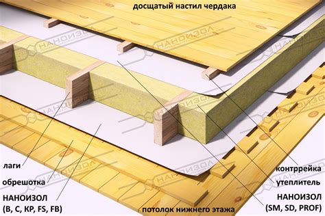 Наноизол B