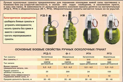 Гранаты и мины