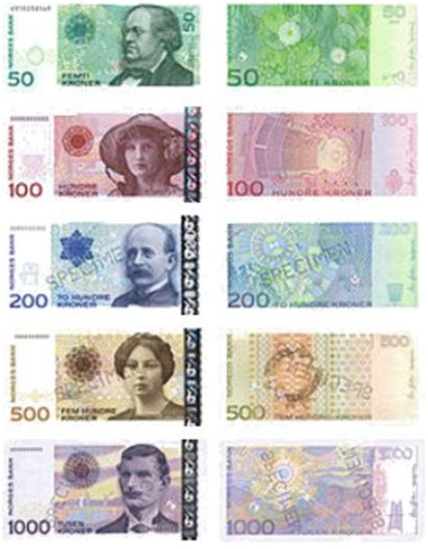 курс норвежской кроны