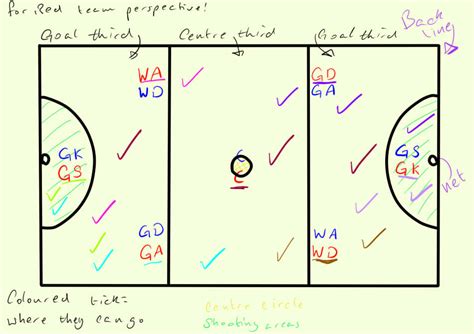 Netball Court and Positions by Illumyst on DeviantArt
