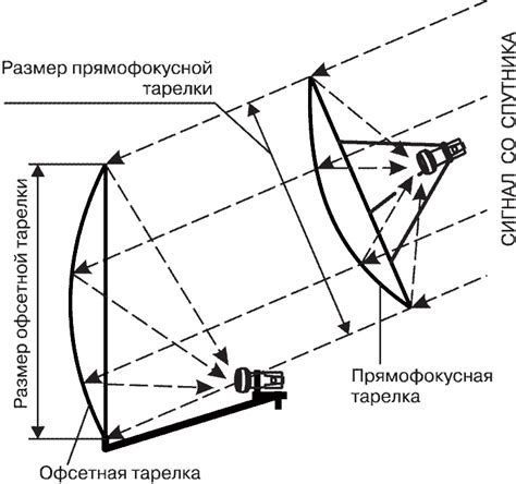 Устройство и схемотехника спутникового приемного комплекта. Часть 1 ...
