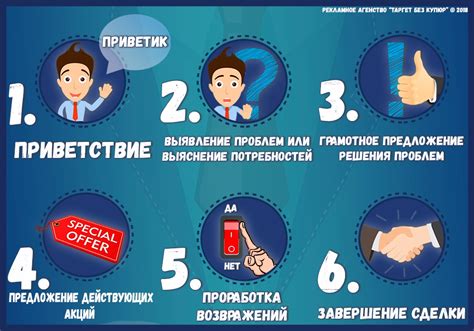 Скрипт продаж — сценарий общения с клиентом
