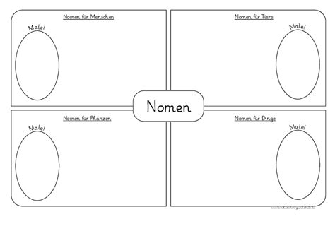 rund um Nomen (.pdf) - Lernstübchen
