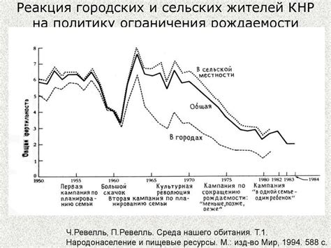Демография. Рост численности населения, как функция производства ...