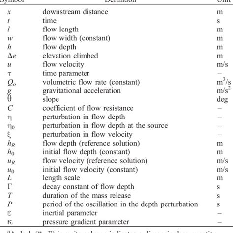 Mathematical Symbols | Download Table