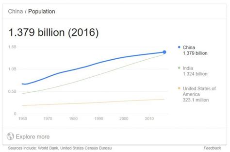 Quanti abitanti ha la Cina? Popolazione Cina 2024