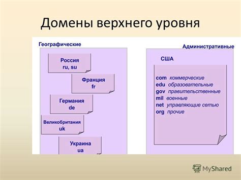 Презентация на тему: "Эффективное использование ресурсов сети интернет ...