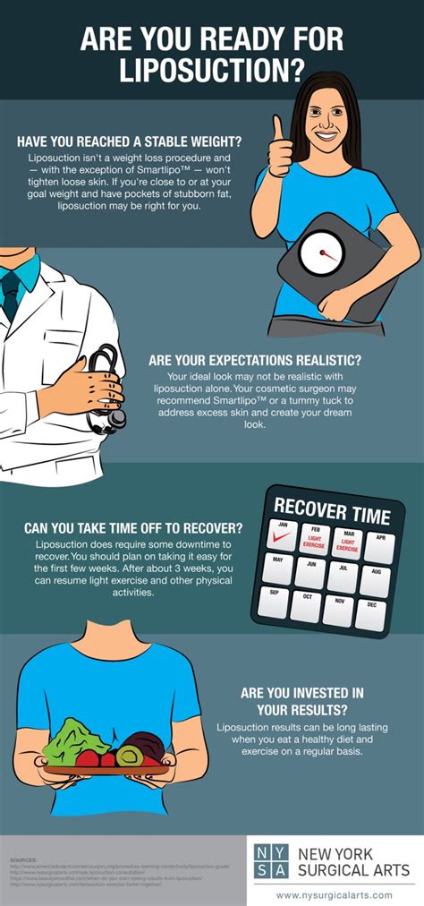 ready   liposuction infographic  york surgical arts