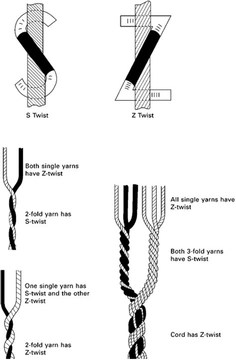 The Khipu Knot Records of the Andes