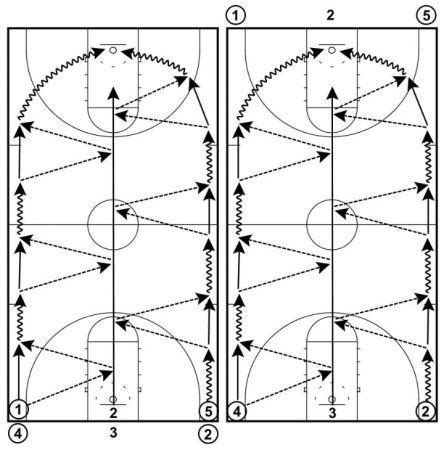 5 Basketball Passing Drills for Great Ball Movement