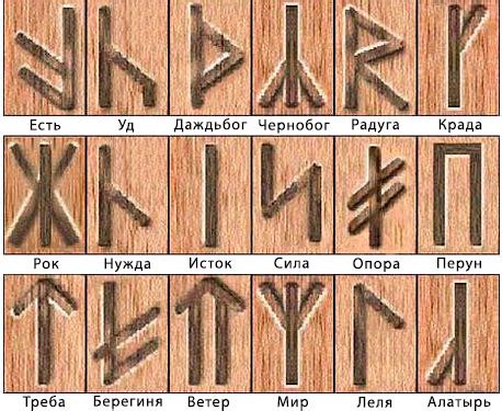 Славянские руны: значение, описание, толкование, гадание