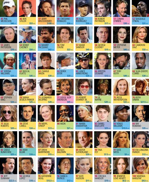 What A-List Celebs REALLY Think About Forum Phun Celebrity Extra - sfyw30x