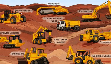Types of Construction Equipment. Heavy-duty vehicles specifically for ...