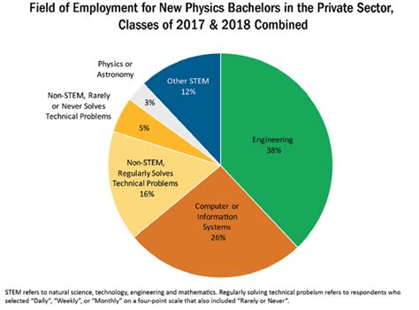 Careers in Physics | Department of Physics