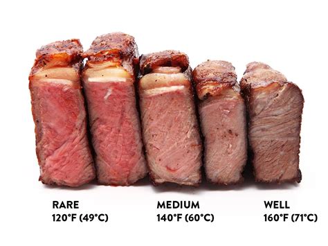 how long to cook steak in sous vide