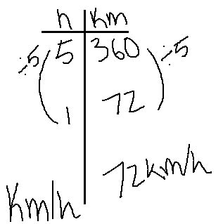 math blog  alyssas proportion post