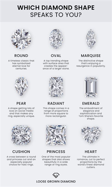 A Guide to the Different Cuts of Diamonds – Loose Grown Diamond