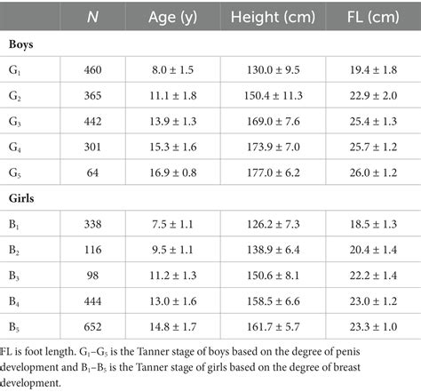frontiers association  height foot length  pubertal
