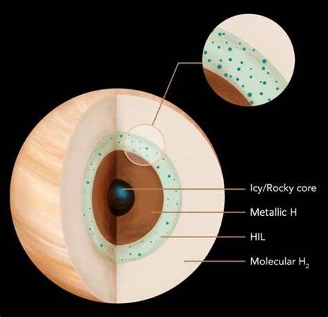 Helium Rain Inside Saturn Might Shape Its Magnetic Field - Sky & Telescope