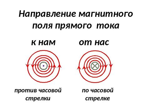 На каком рисунке правильно изображены линии магнитного поля прямого ...