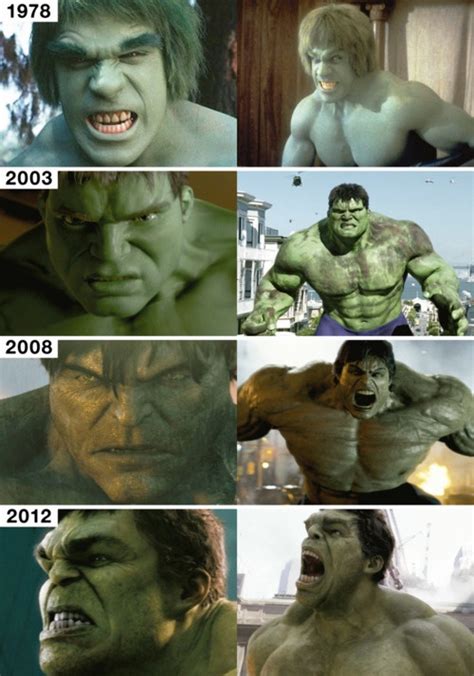 the evolution of hulk in avengers