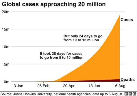 Coronavirus: Is the world winning the pandemic fight? - BBC News