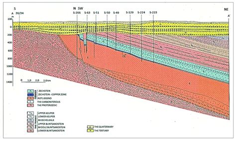 Geological cross-section of the copper ore in the Fore-Sudetic ...