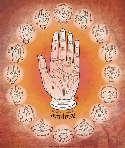 mudras ideas mudras acupressure yoga meditation