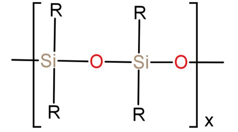 mention    silicones