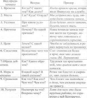 Дом (какой?), где я живу, находится на краю деревни.