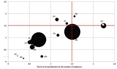 Structure of economy of Lviv region by types of economic activity ...