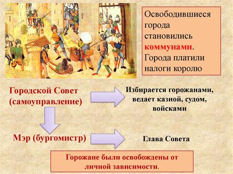 Формирование средневековых городов - презентация онлайн