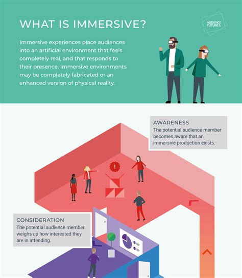 Immersive Audience Journey Report - Audience of the Future Live