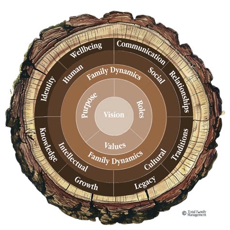 How Strong Is Your Family Tree?