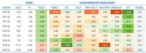 The JUST Factor — JUST Capital