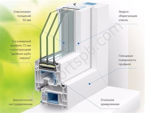 Окна ВЕКА в СПб, купить пластиковые окна VEKA