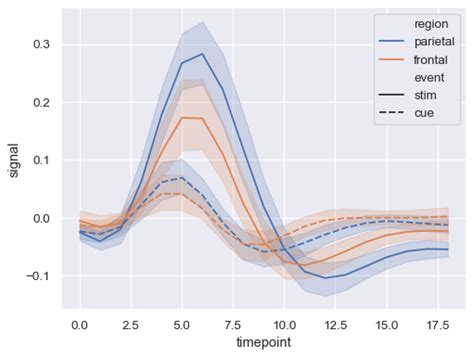 seaborn.lineplot — seaborn 0.12.2 documentation