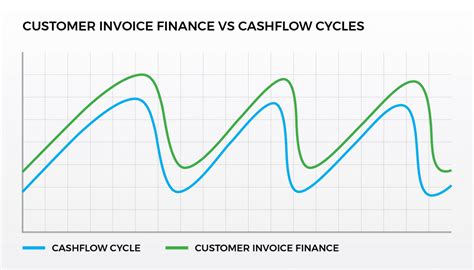 cashflow finance comparison fintech loan  customer invoice finance